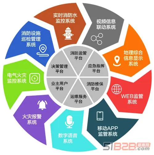 华宇通信网络优化软件